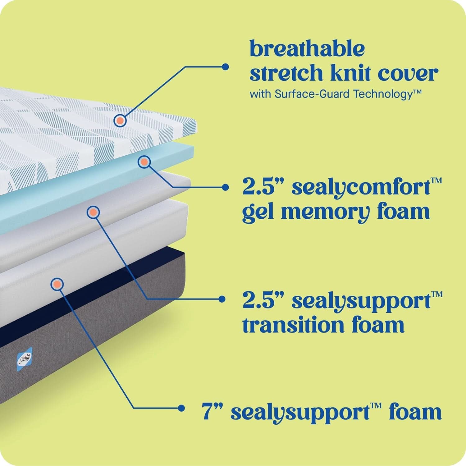 Queen Dreamlife Gel Memory Foam Mattress Surface Guard-4