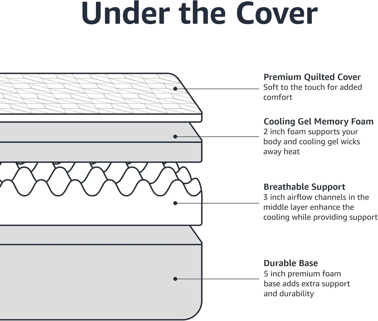 King Size Memory Foam Mattress CoolingGel CertipurUS-3