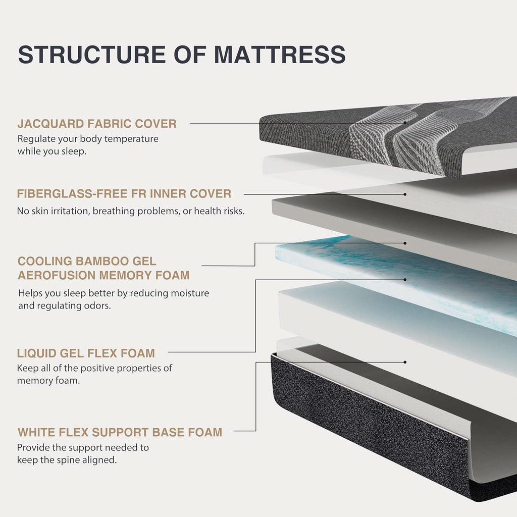 Queen Size Gel Memory Foam Mattress Thermoregulating-2