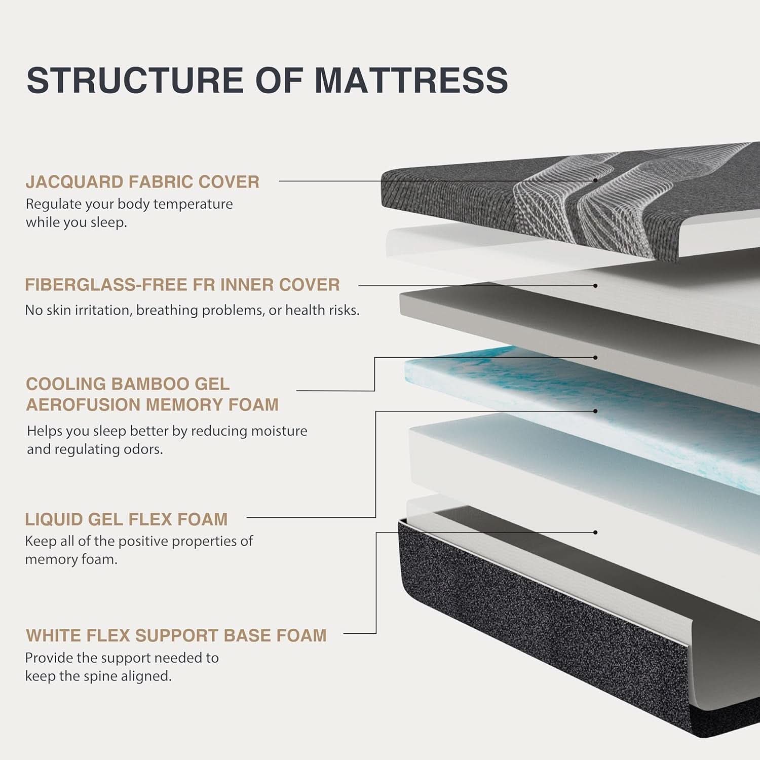 Queen Size Gel Memory Foam Mattress Thermoregulating-2