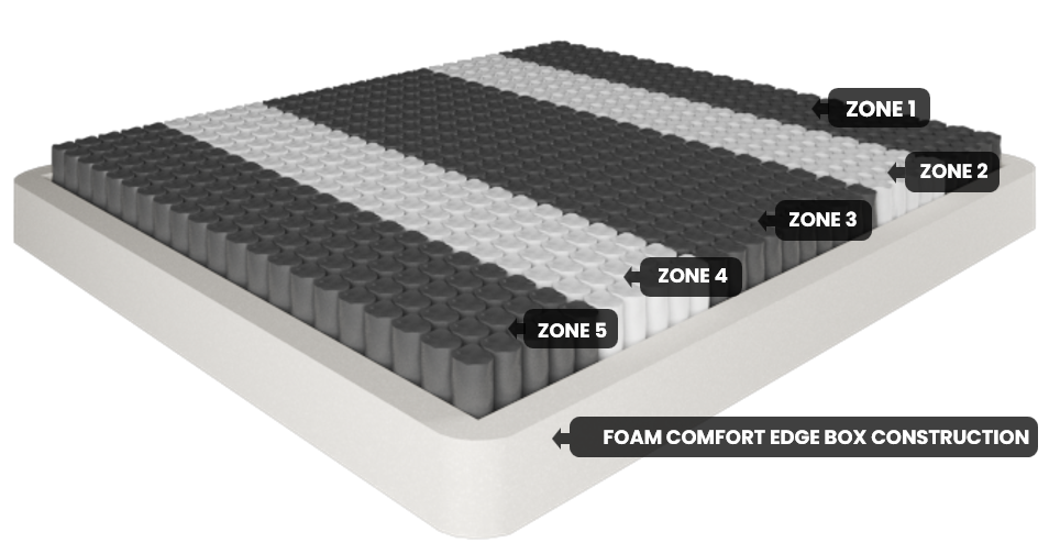 ROYALE Tencel Mattress Medium Single-3
