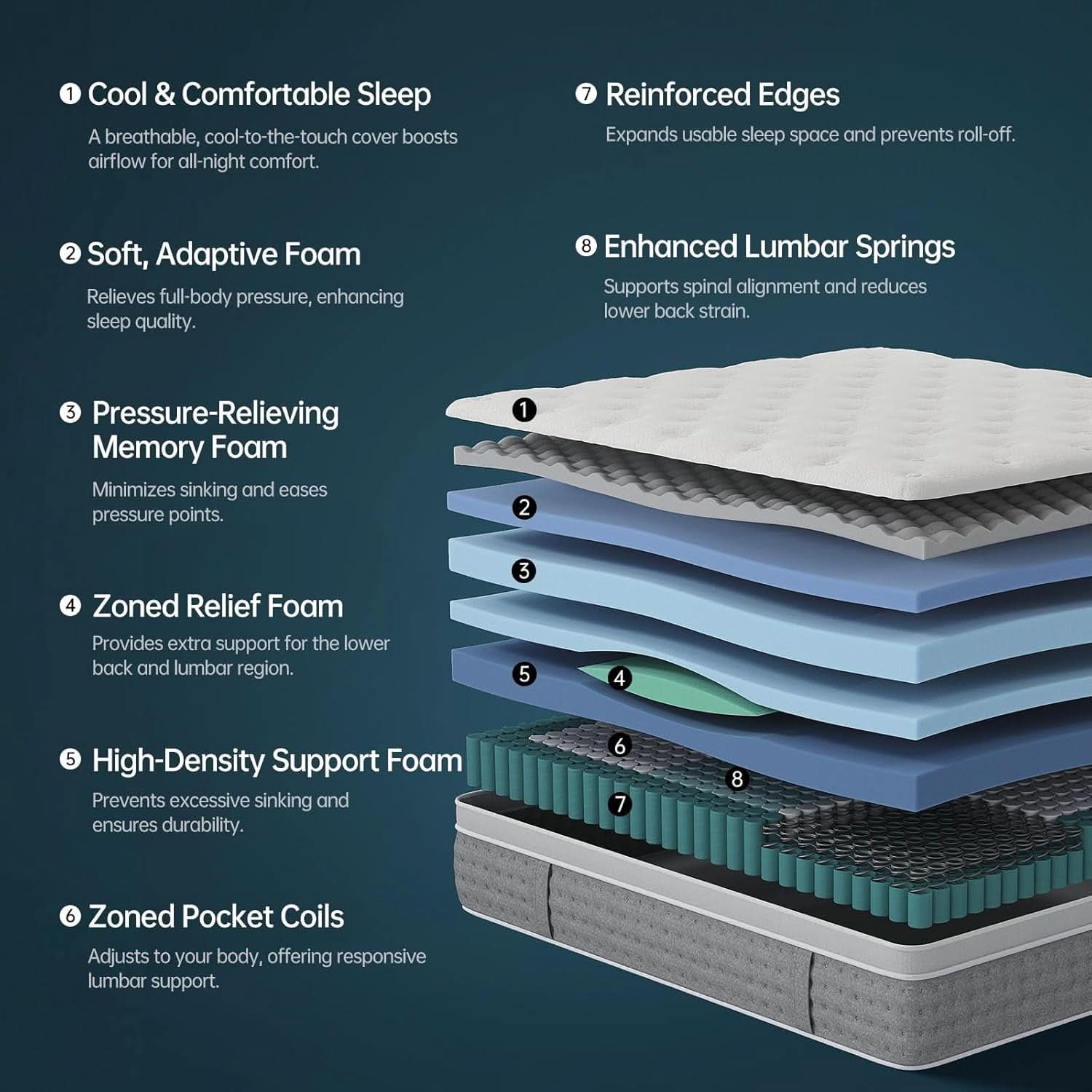 King Size Memory Foam Hybrid Mattress Fiberglass Free-2